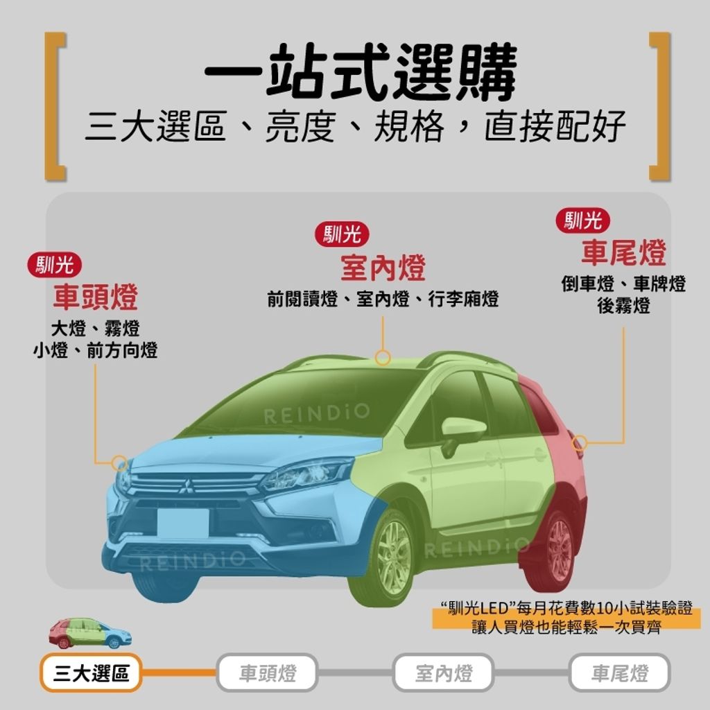 Colt plus LED燈泡部位選購圖