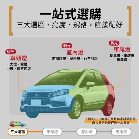 Colt plus LED燈泡部位選購圖