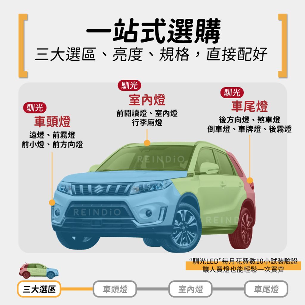 Vitara LED車燈部位 選購圖