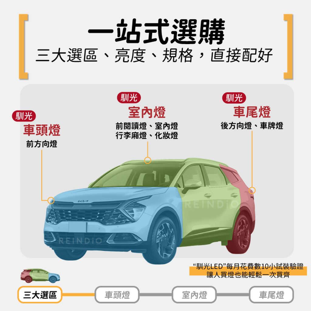 Sportage LED燈泡選購圖