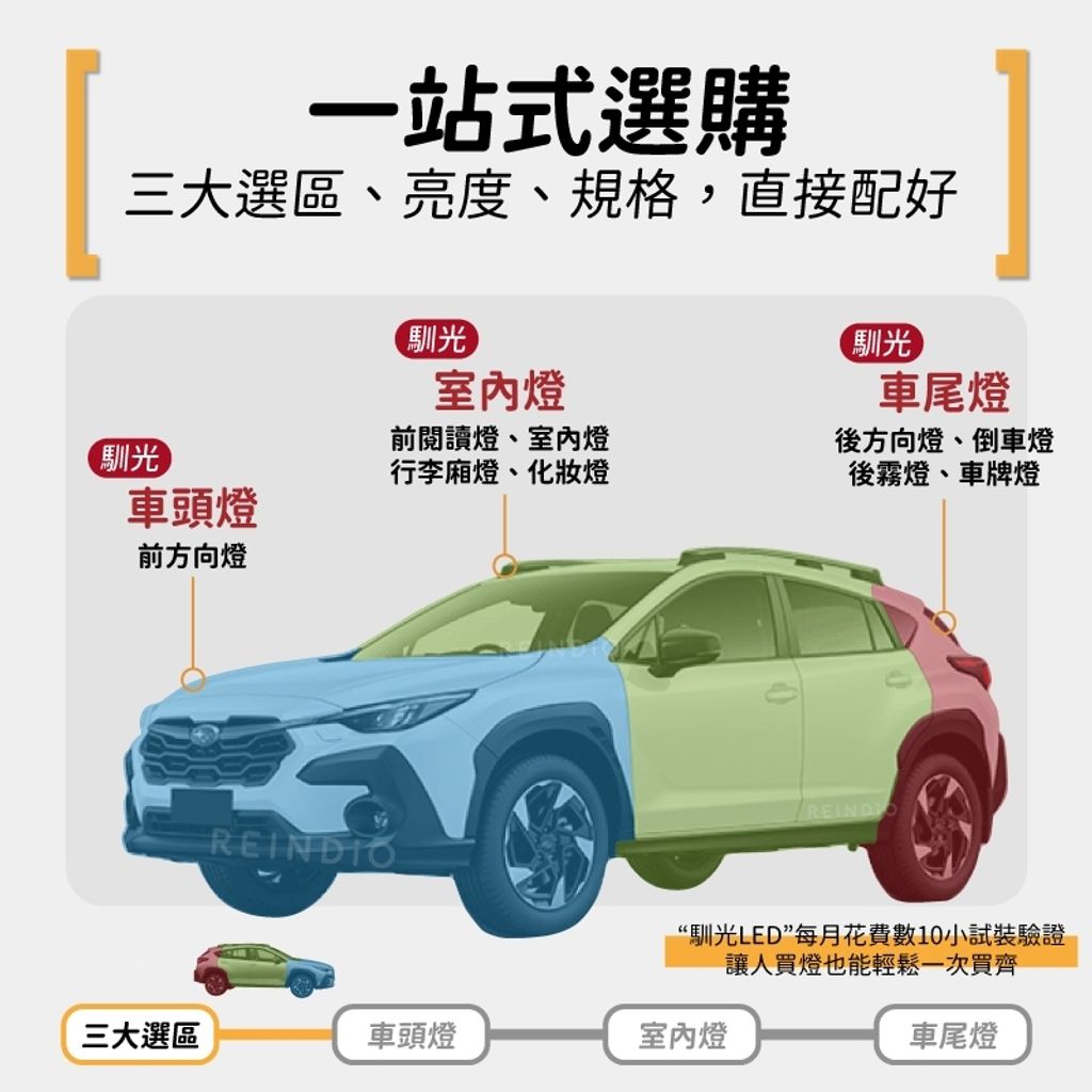 Crosstrek LED燈泡部位選購圖