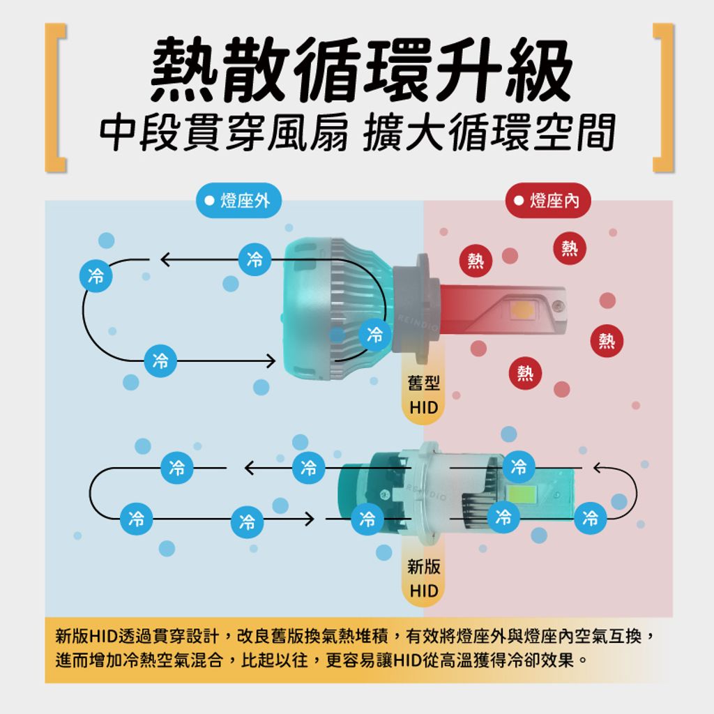 一體化 HID LED(0418)-06