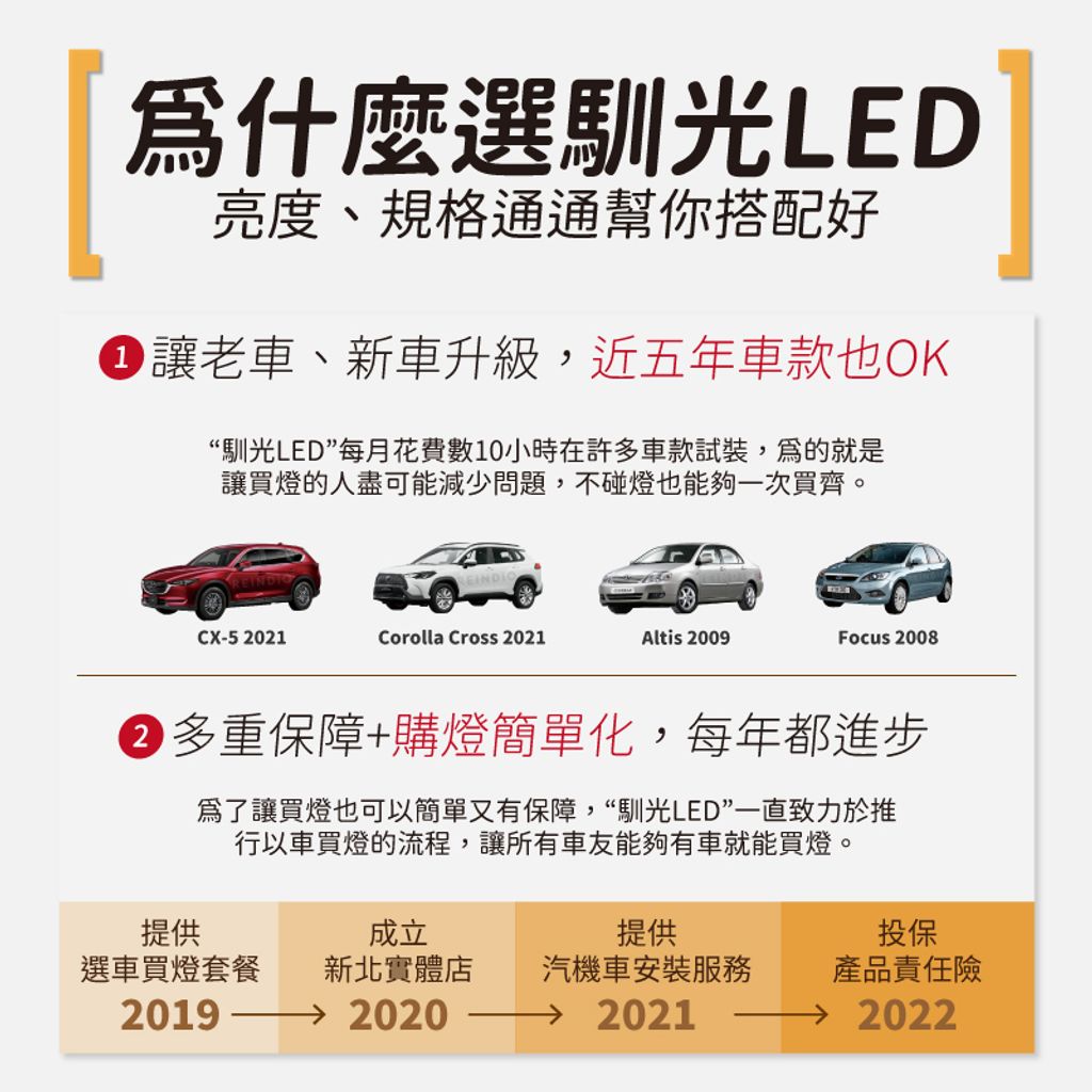 Levorg 室內燈 EDM (0326)-04