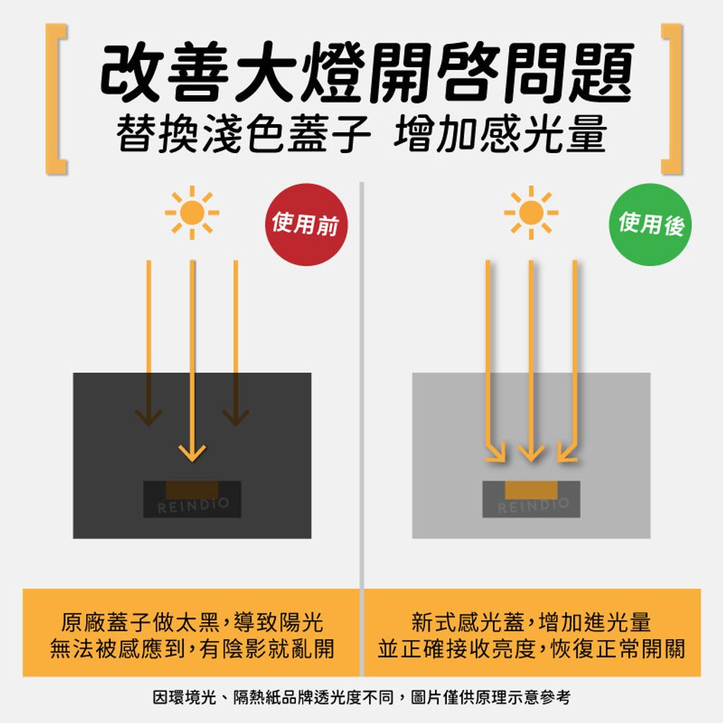 Tucson L 感光蓋 EDM (1103)-02