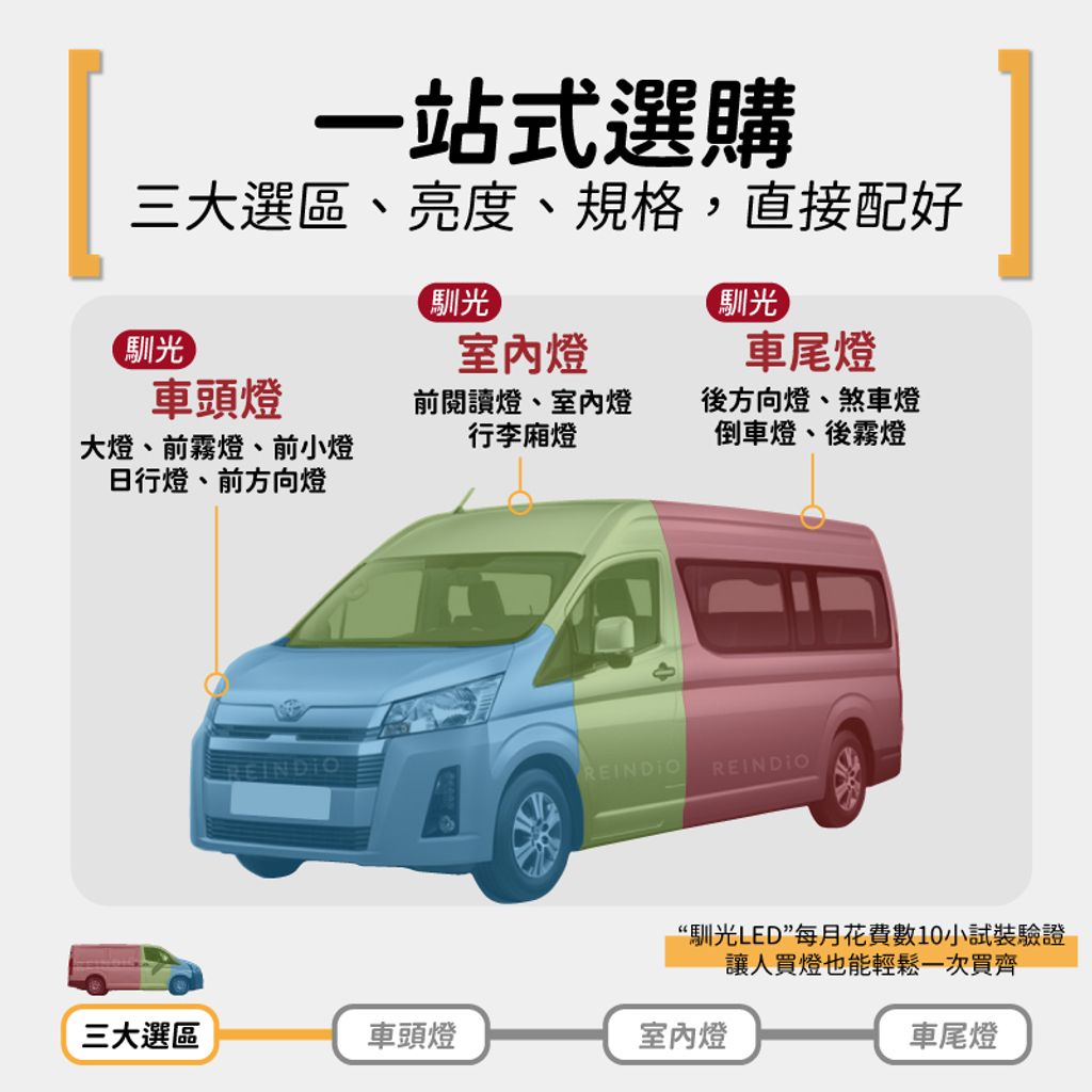 Hiace 全車 EDM (0520)-02