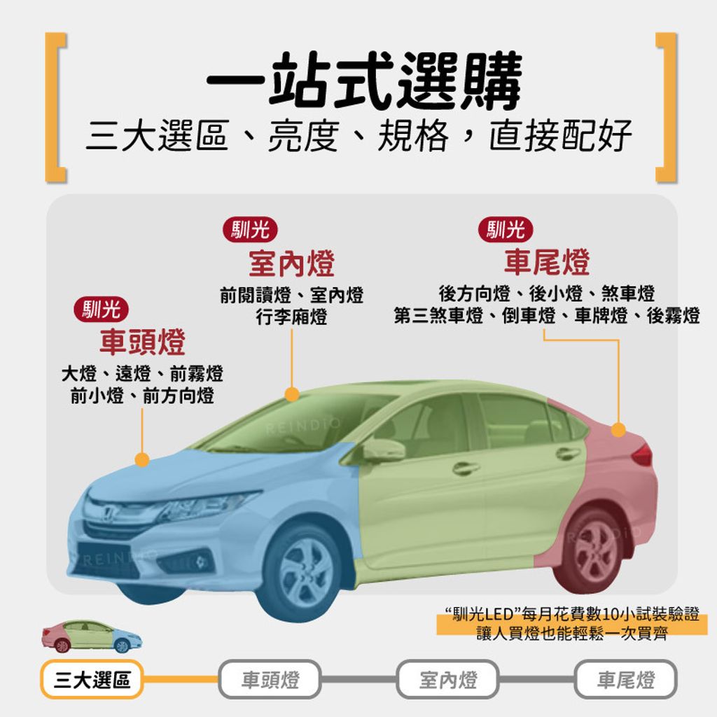 City 全車 EDM (0209)-02