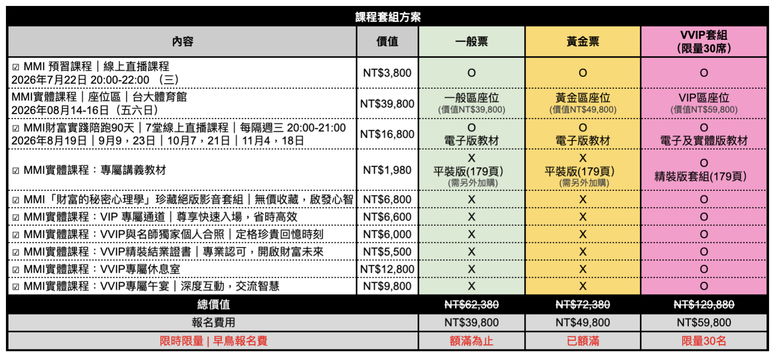 MMI2608-vvip套組票區說明