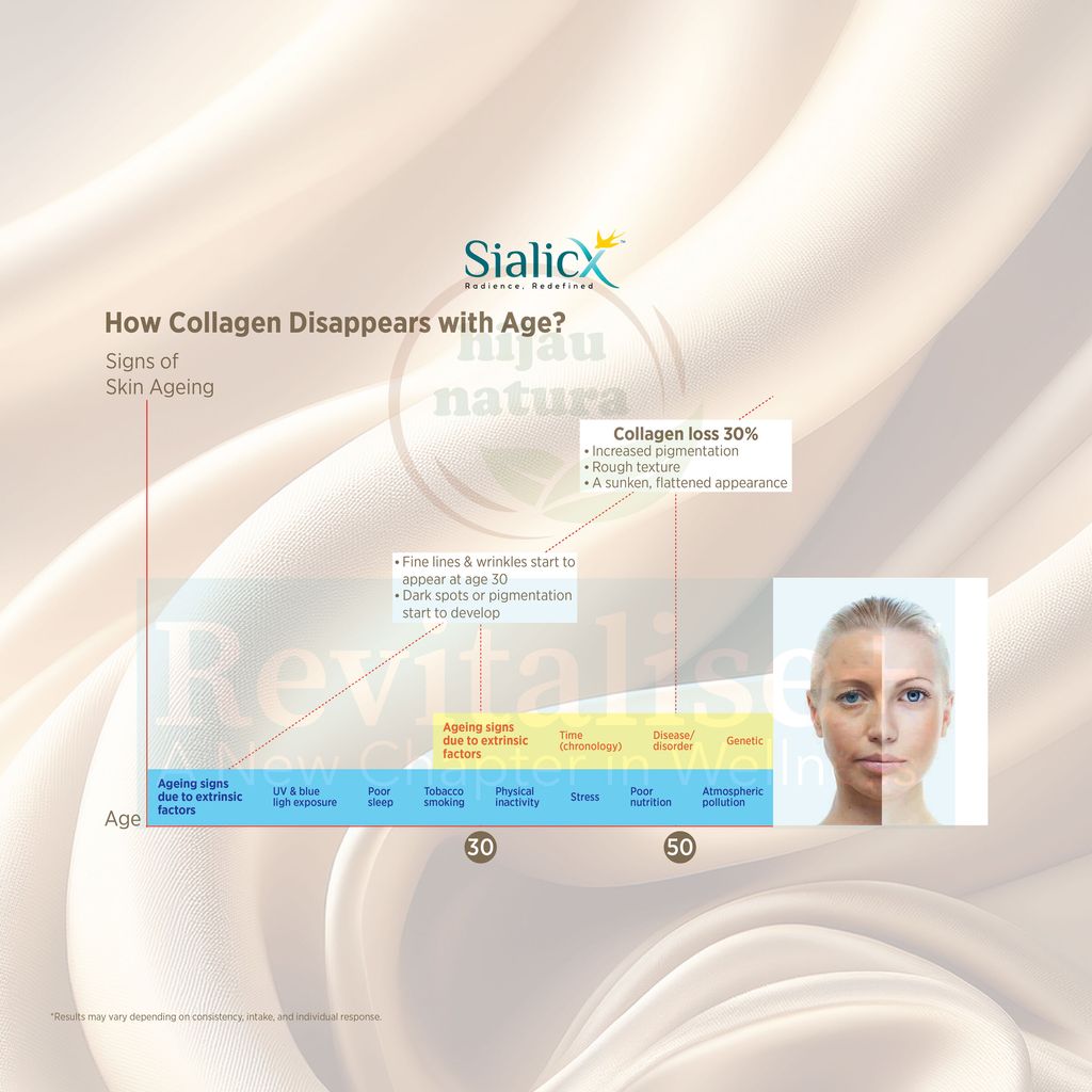 sialicX-1