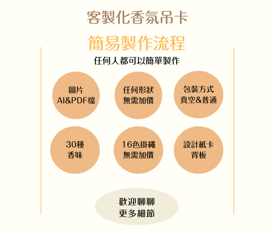  | 3U Life客製化服務 — 客製化香氛吊卡第一選擇&優質選品購物 