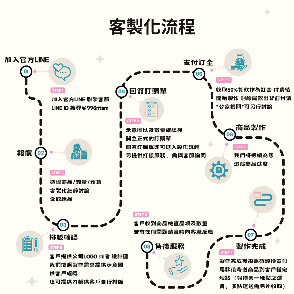 香卡介紹方圖 (5)