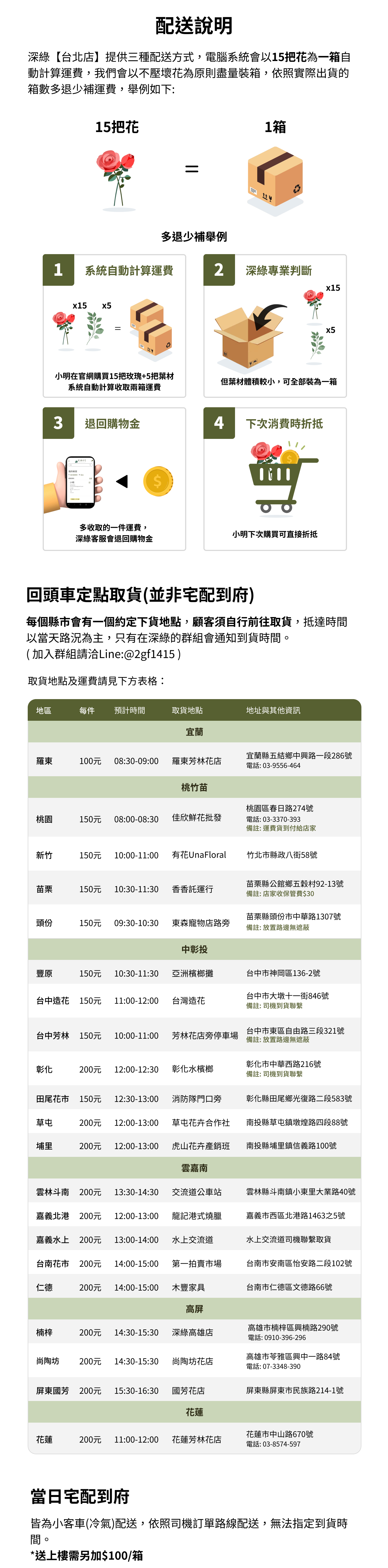 配送說明 - 台北店 - A