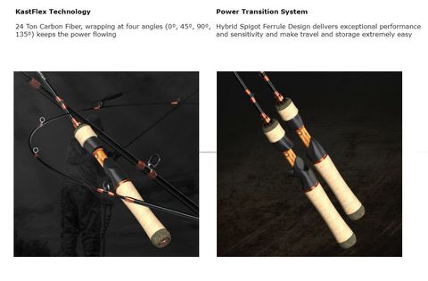 KastKing Zephyr Bait Finesse System BFS Ultralight UL Spinning Casting Fishing Rod, 24T Carbon Fiber 2 Pieces Rod fvvvv.jpg