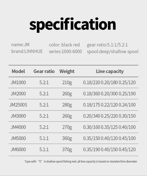 SKYGITZ MALAYSIA JETSHARK JM1000-6000 5.11 5.21 Gear Ratio 8kg Max drag Metal Spool Handle Eva Grip Spinning Reel xxx.jpg