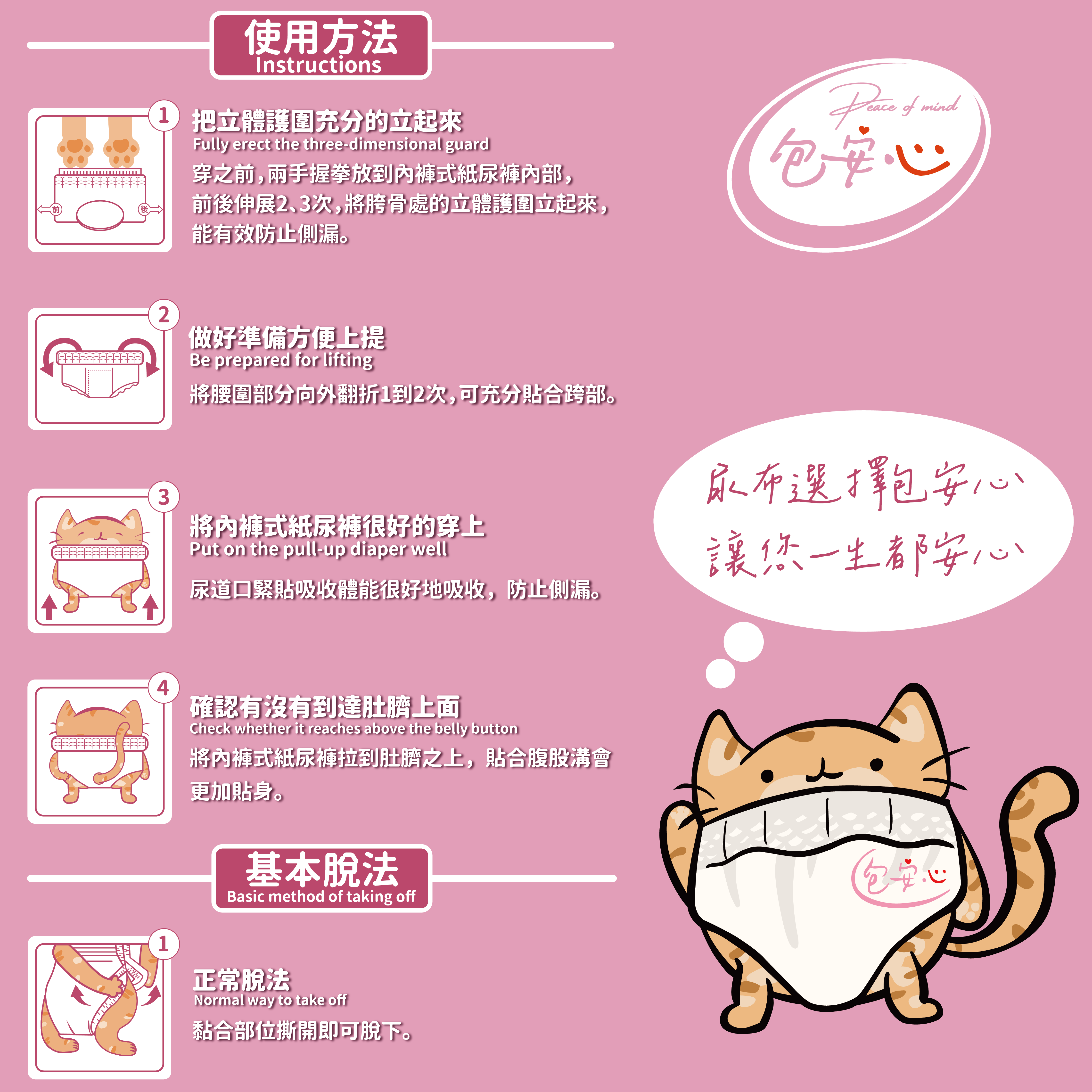 使用說明