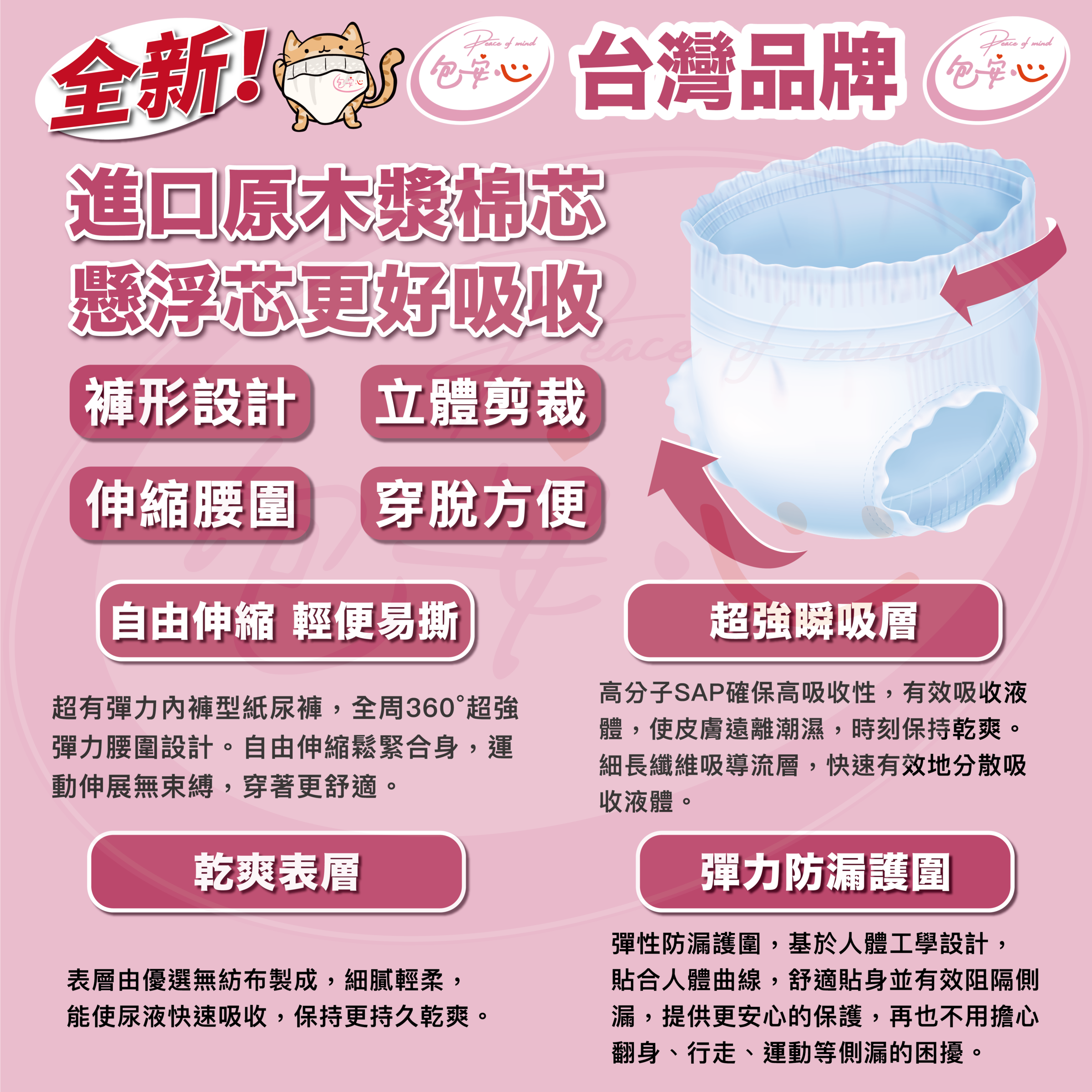 行銷圖