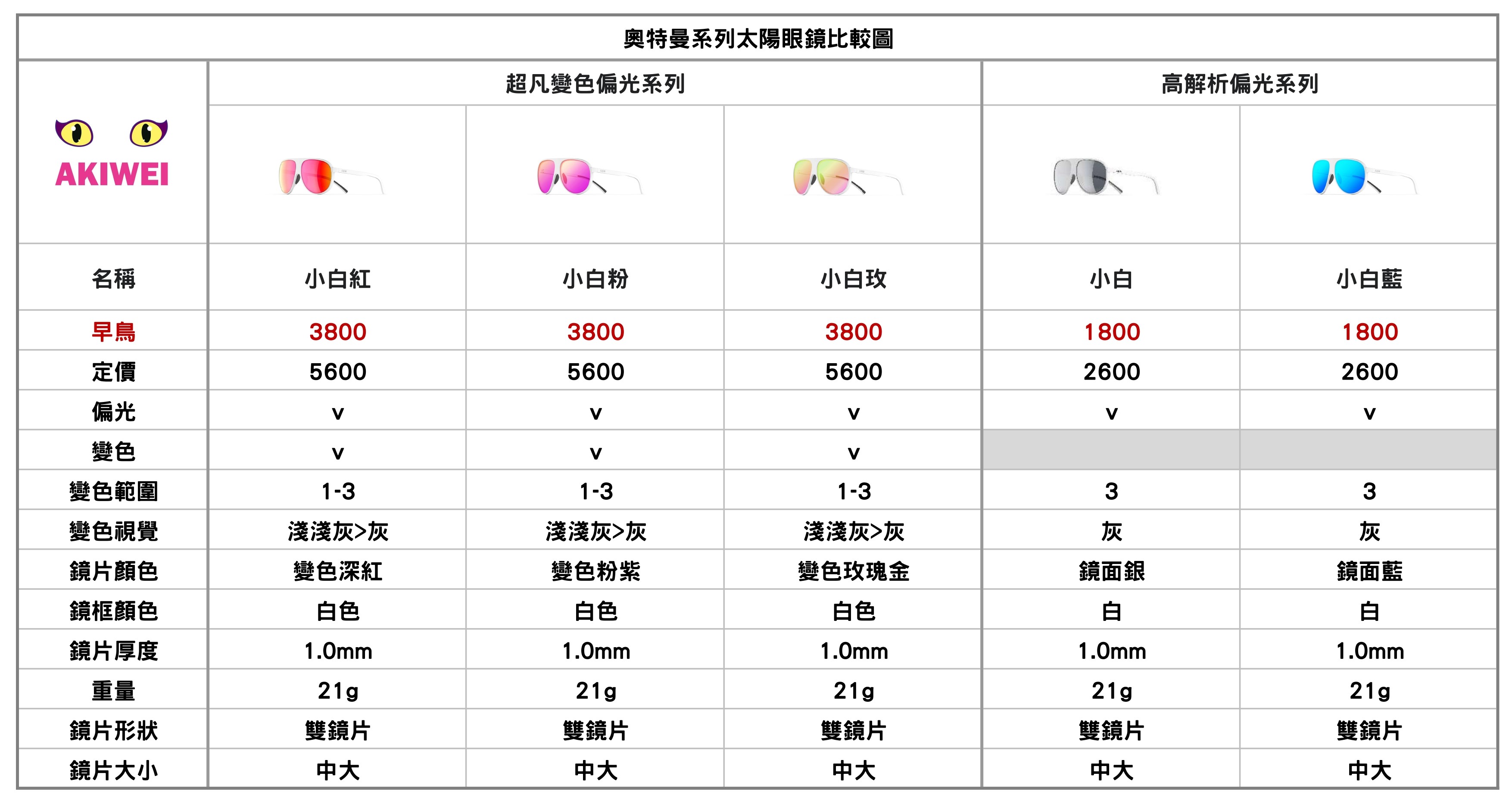 奧特曼系列太陽眼鏡比較圖_小白_page-0001