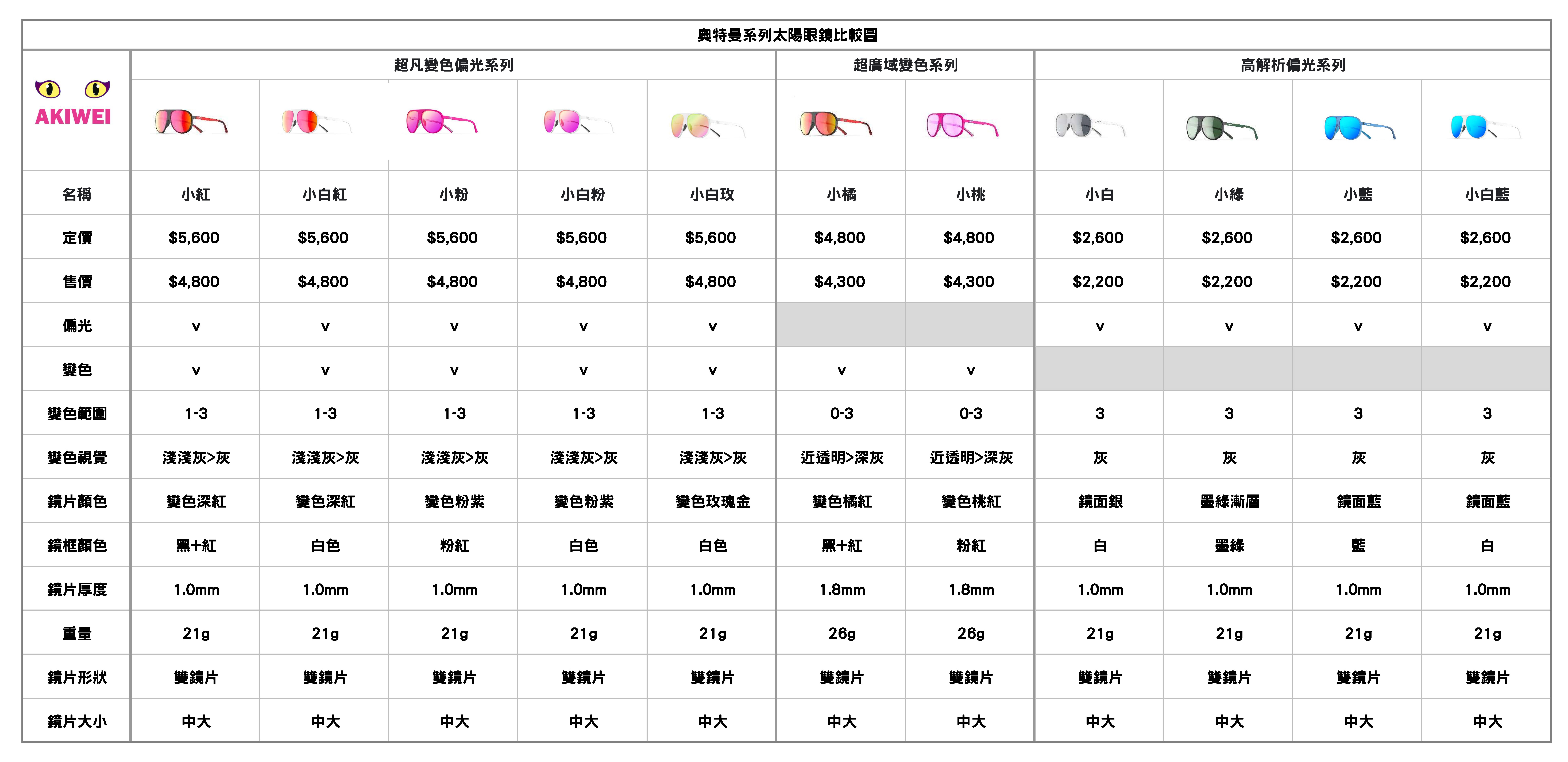 奧特曼系列太陽眼鏡比較圖