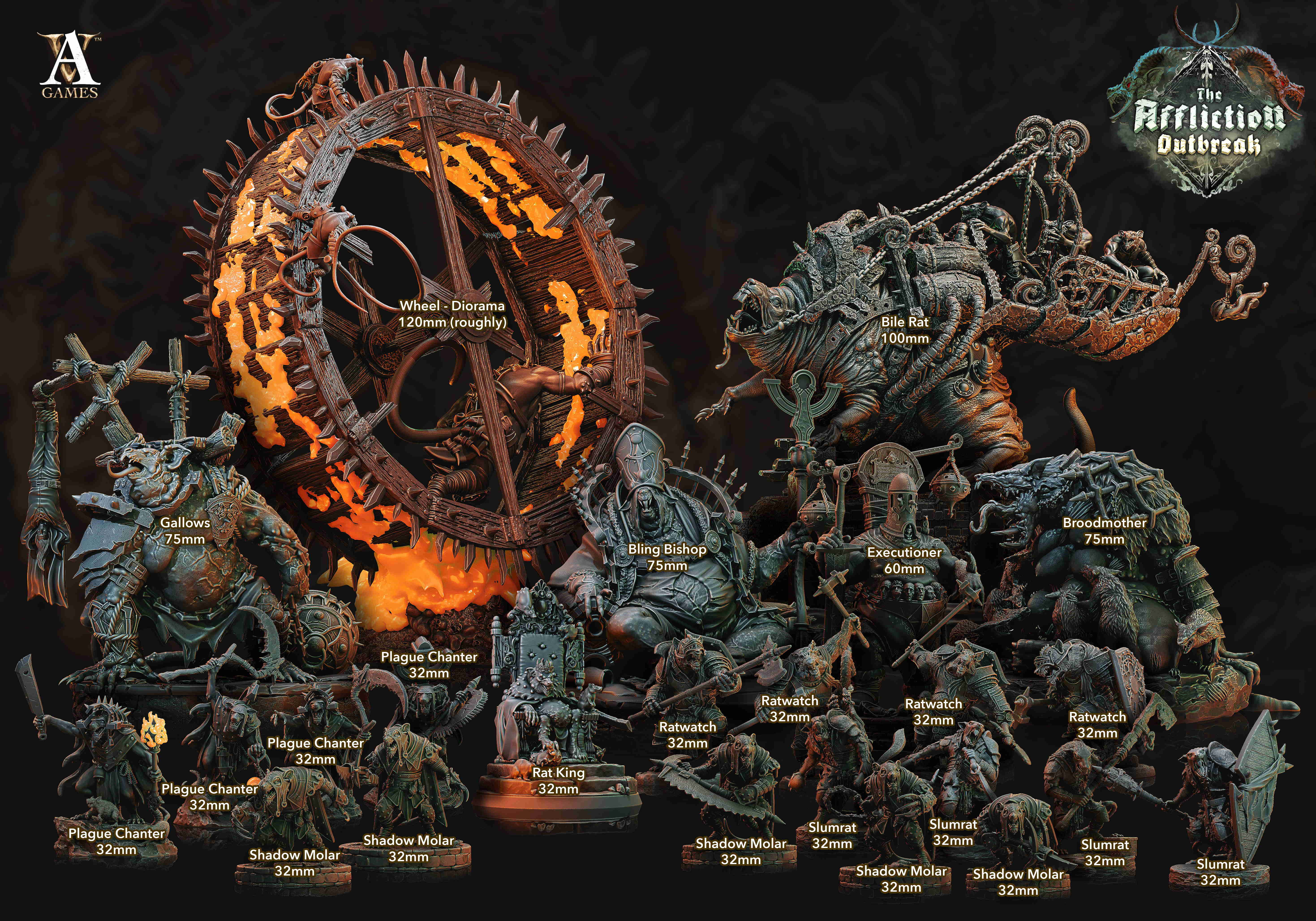 AflOut.GroupPresentationNames(1)