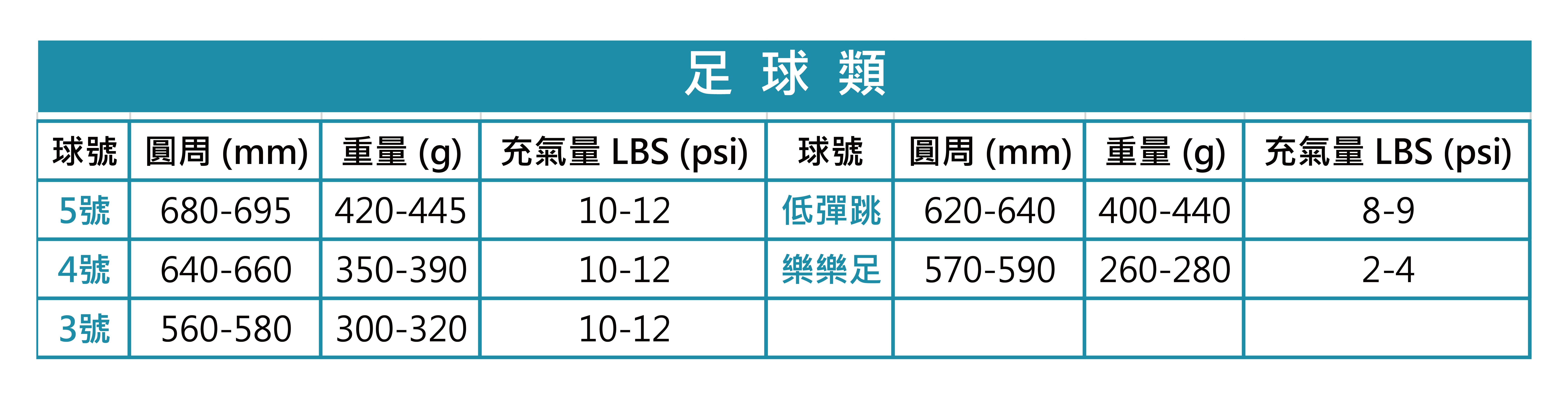 conti足球規格