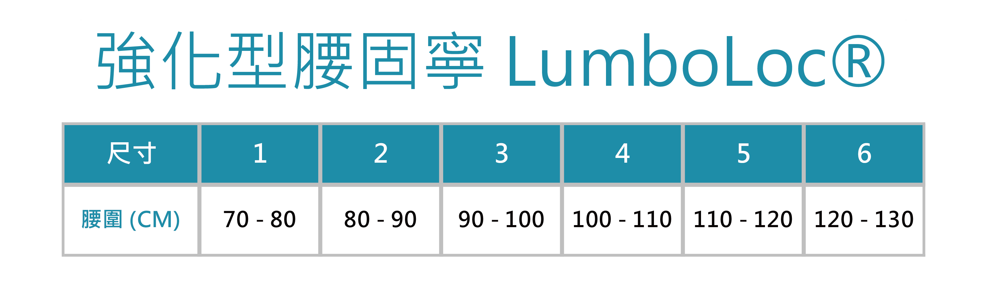 強化型腰固寧 LumboLoc® Forte 尺寸表