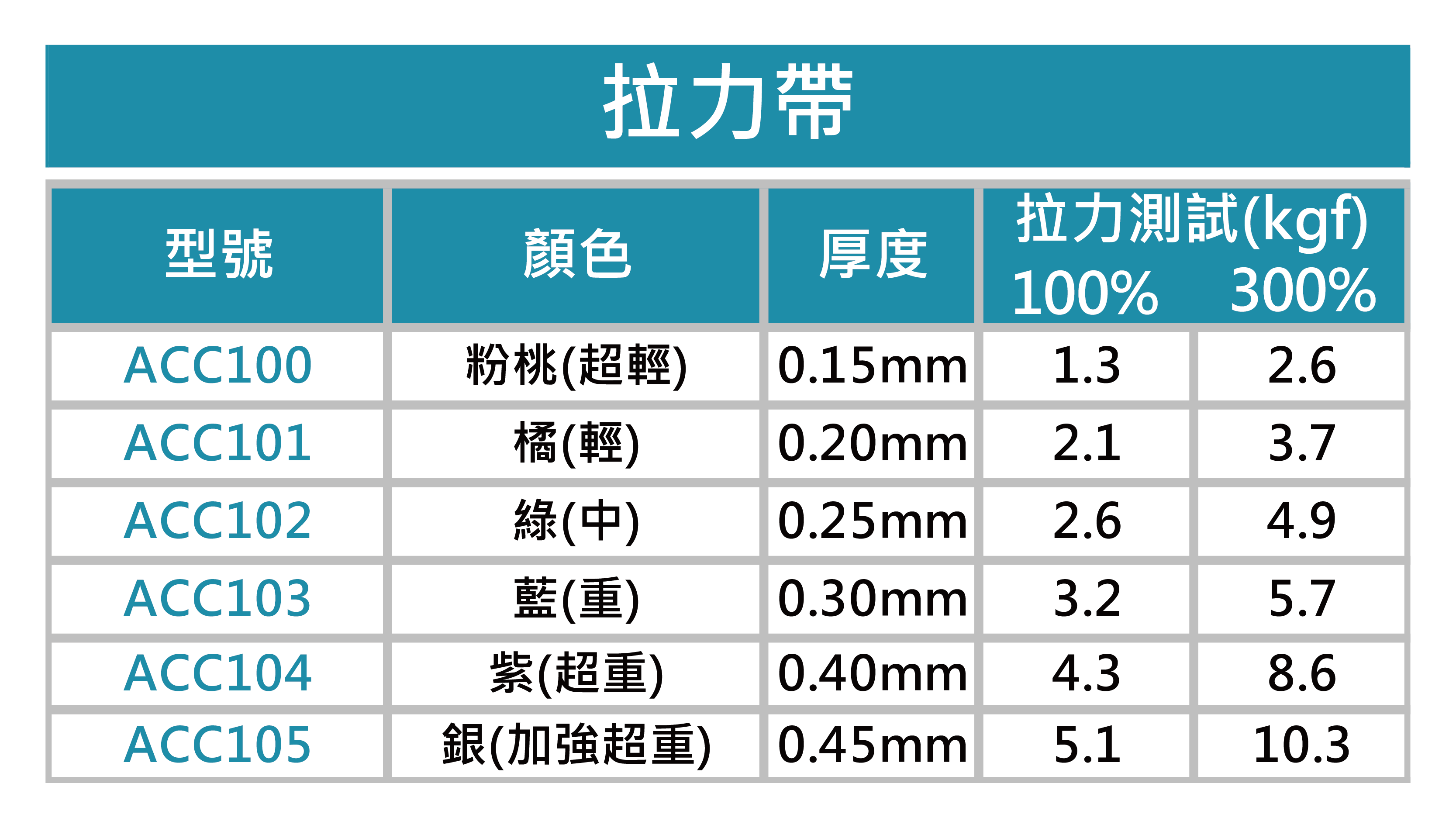 表格_工作區域 1 複本 5