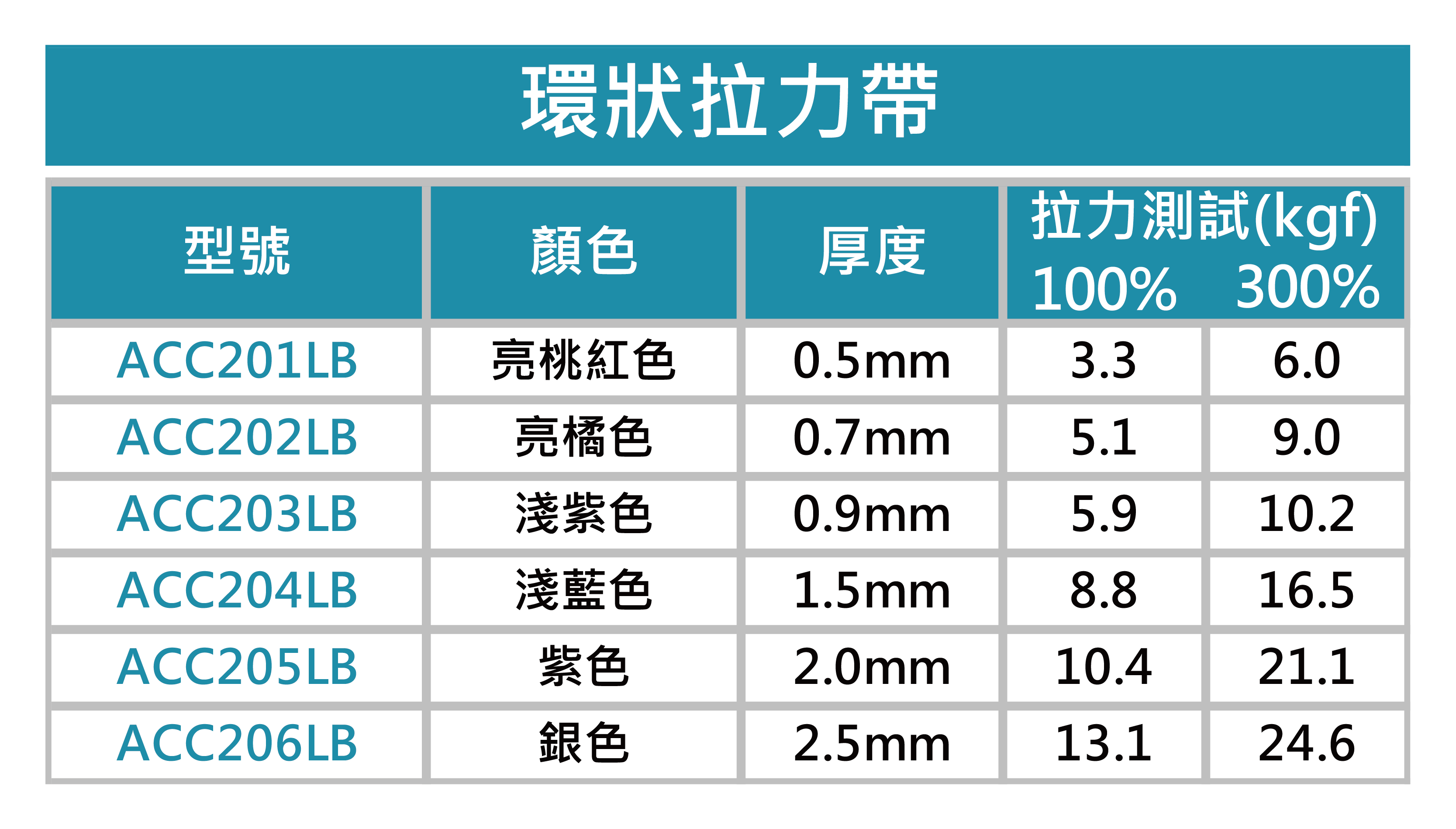 表格_工作區域 1