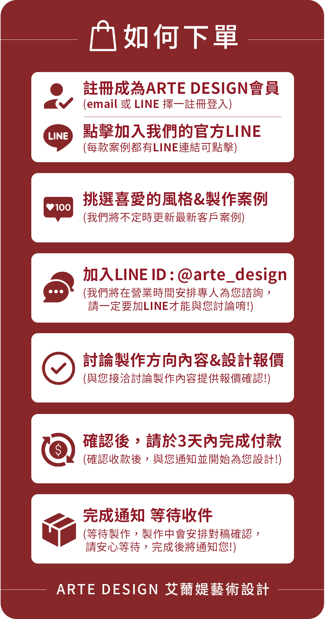 客製化設計購物流程(一般商品)