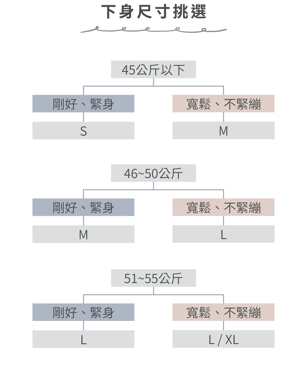 鯊魚褲