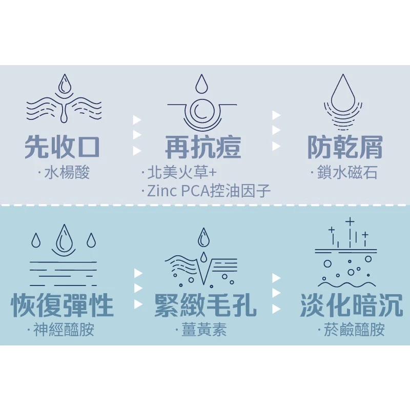 【古寶】痘不逗留_收口超快的抗痘舒緩修護精華乳30ml 3