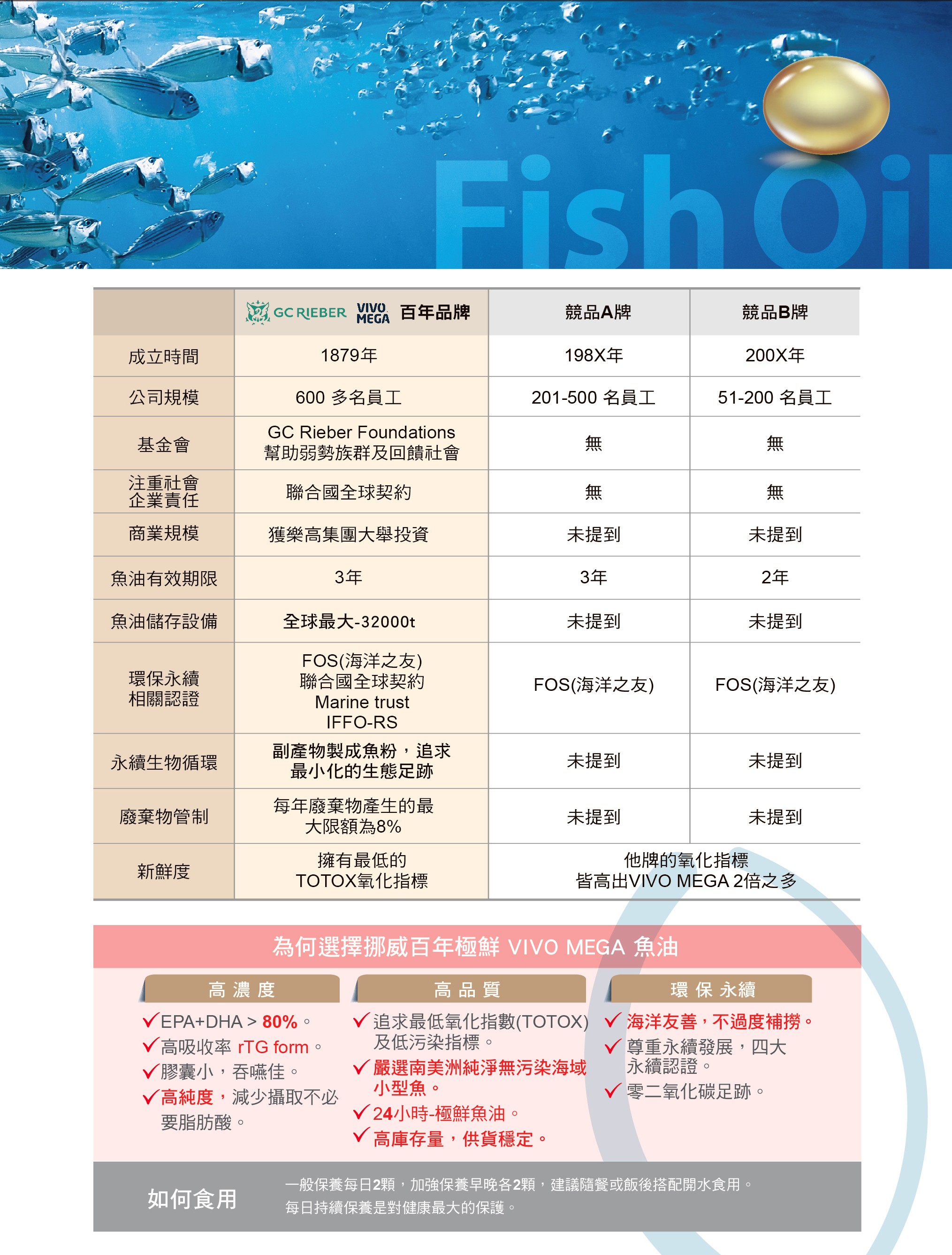 240323_魚油DM_06-1