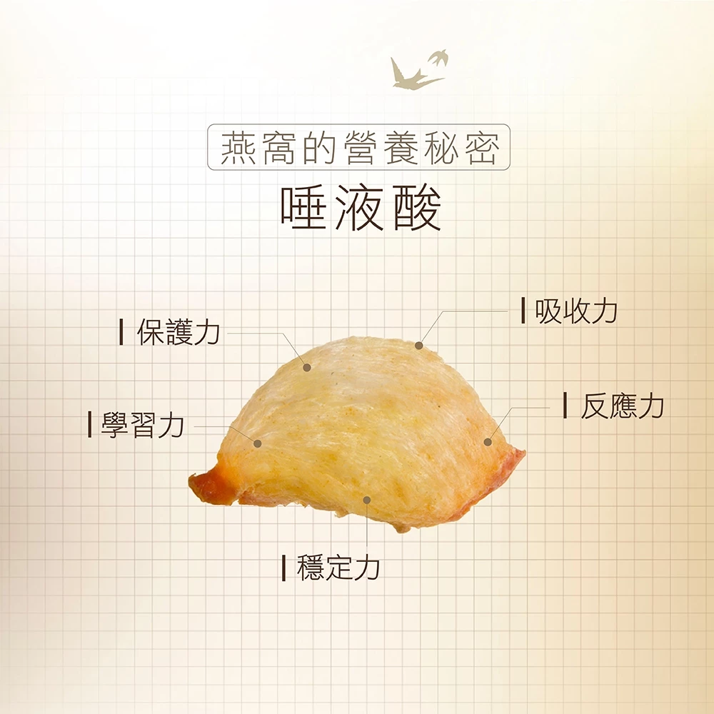 【活力輕盈組】3%NANA燕萃膠囊30顆1盒8