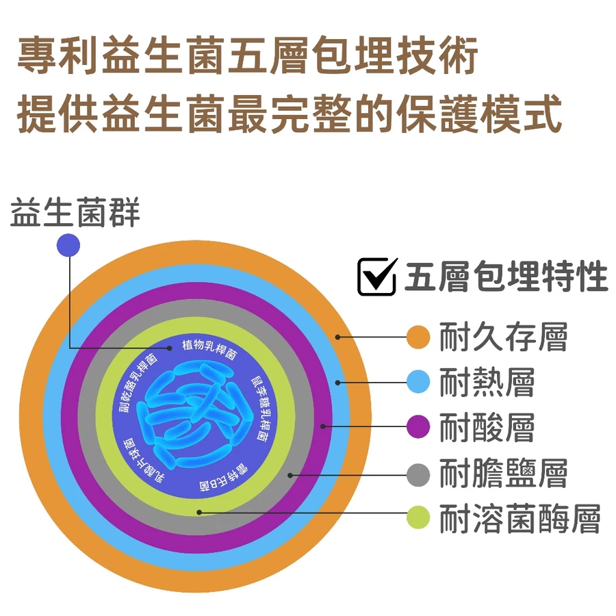 Joyvita優樂維 400億添加量小藍瓶全能益生菌 獨家專利菌株 高效調整體13