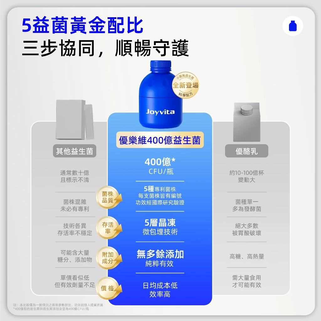 Joyvita優樂維 400億添加量小藍瓶全能益生菌 獨家專利菌株 高效調整體3