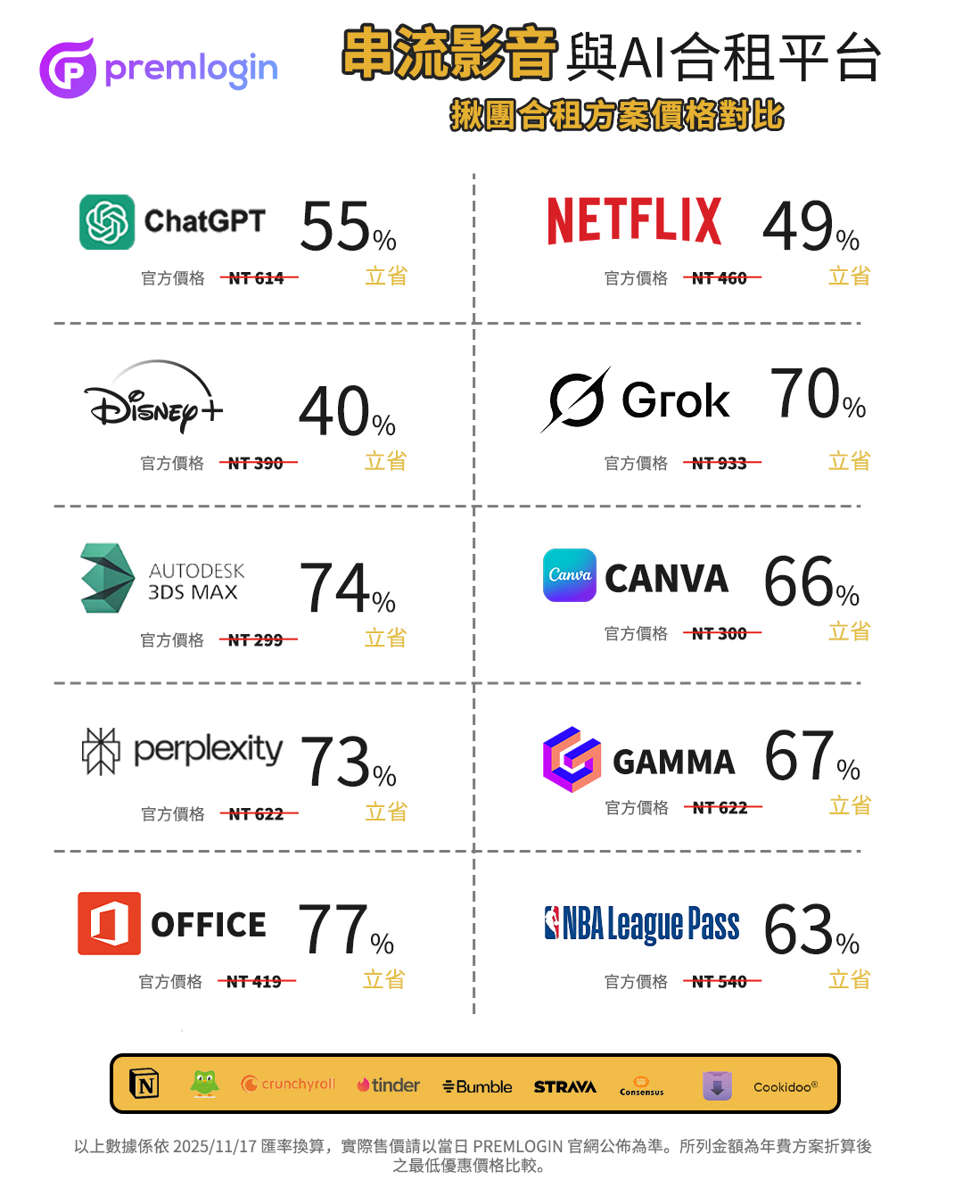 TW 共享訂閱價格對比圖ig 1080_1350