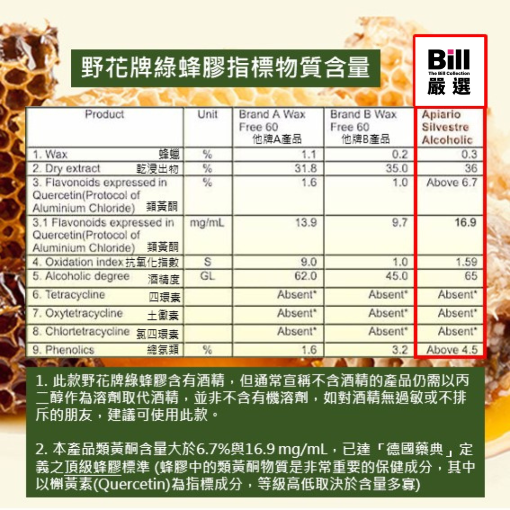 野花牌綠蜂膠4
