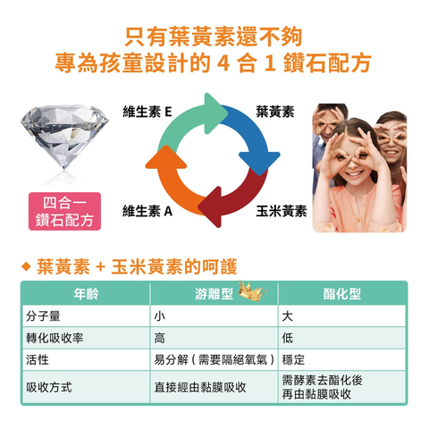 Healthy Care 澳洲山桑子葉黃素膠囊4