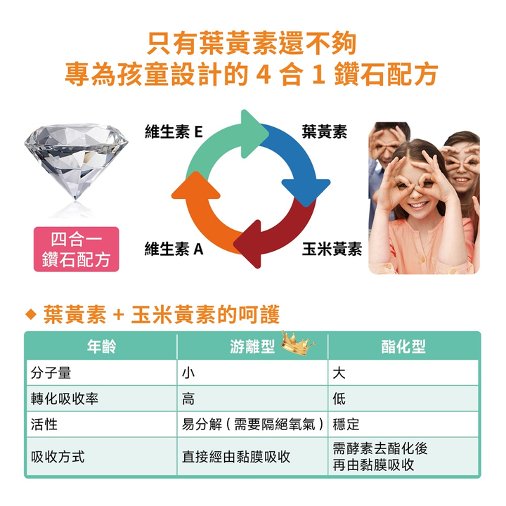 Healthy Care 澳洲山桑子葉黃素膠囊4
