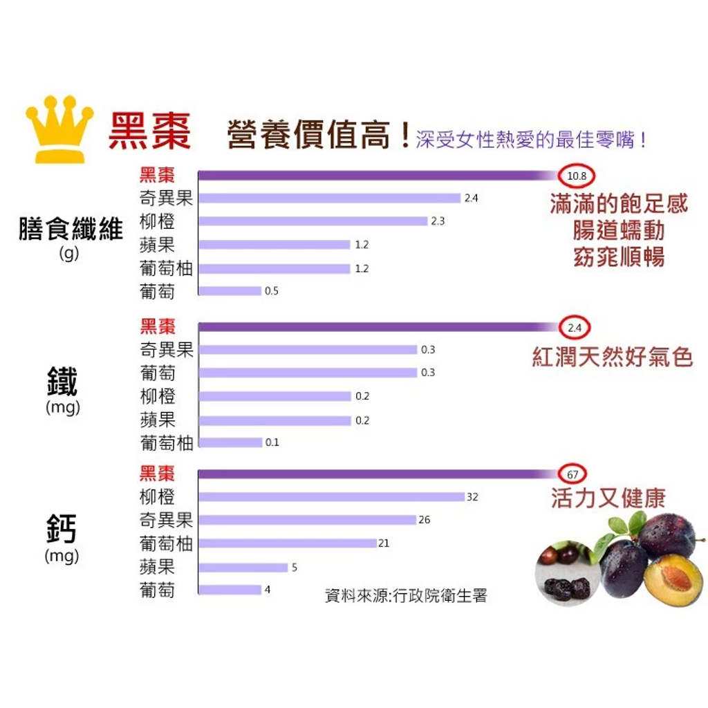 Taylor天然加州梅汁(946毫升) 6