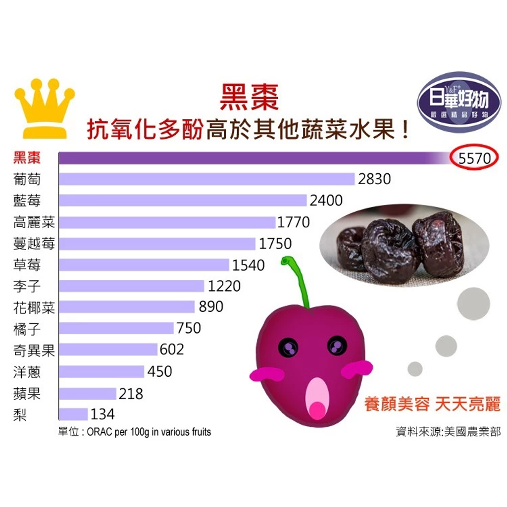 Taylor天然加州梅汁(946毫升) 8