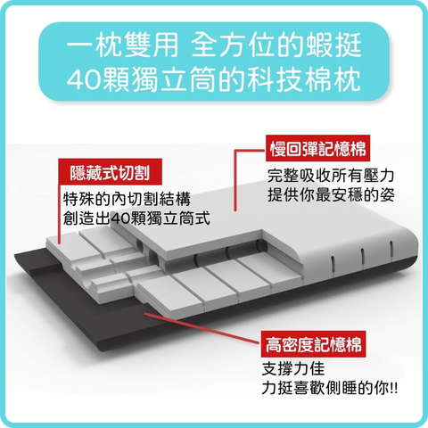 無憂枕2代 2