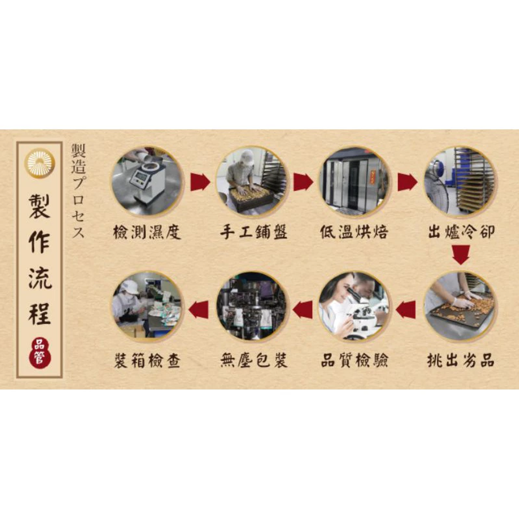 【大象山堅果】每日堅果隨手包系列 4