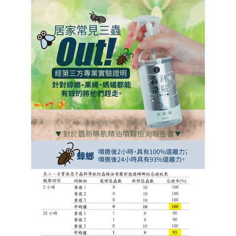 【古寶】蟲新導航 防蟲精油噴霧 300ml 2