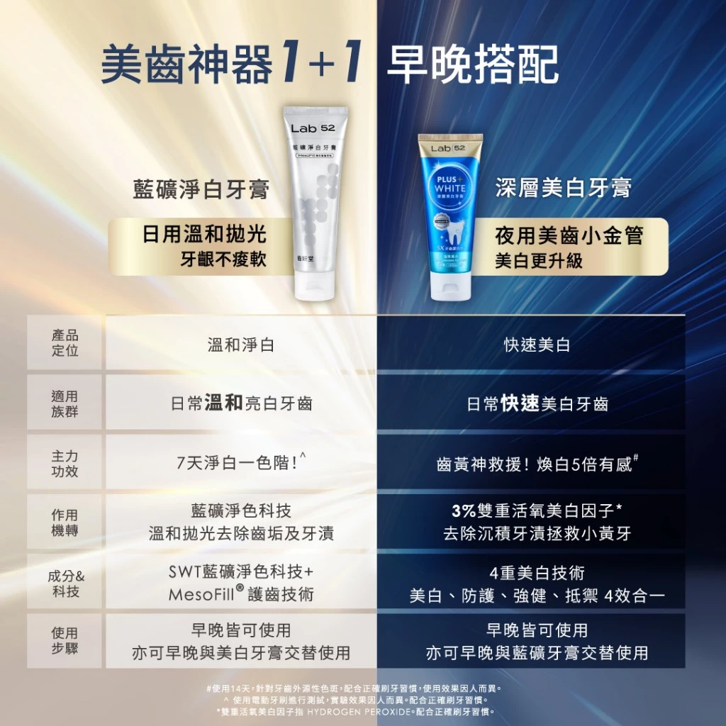 【Lab52齒妍堂】深層美白牙膏80g3