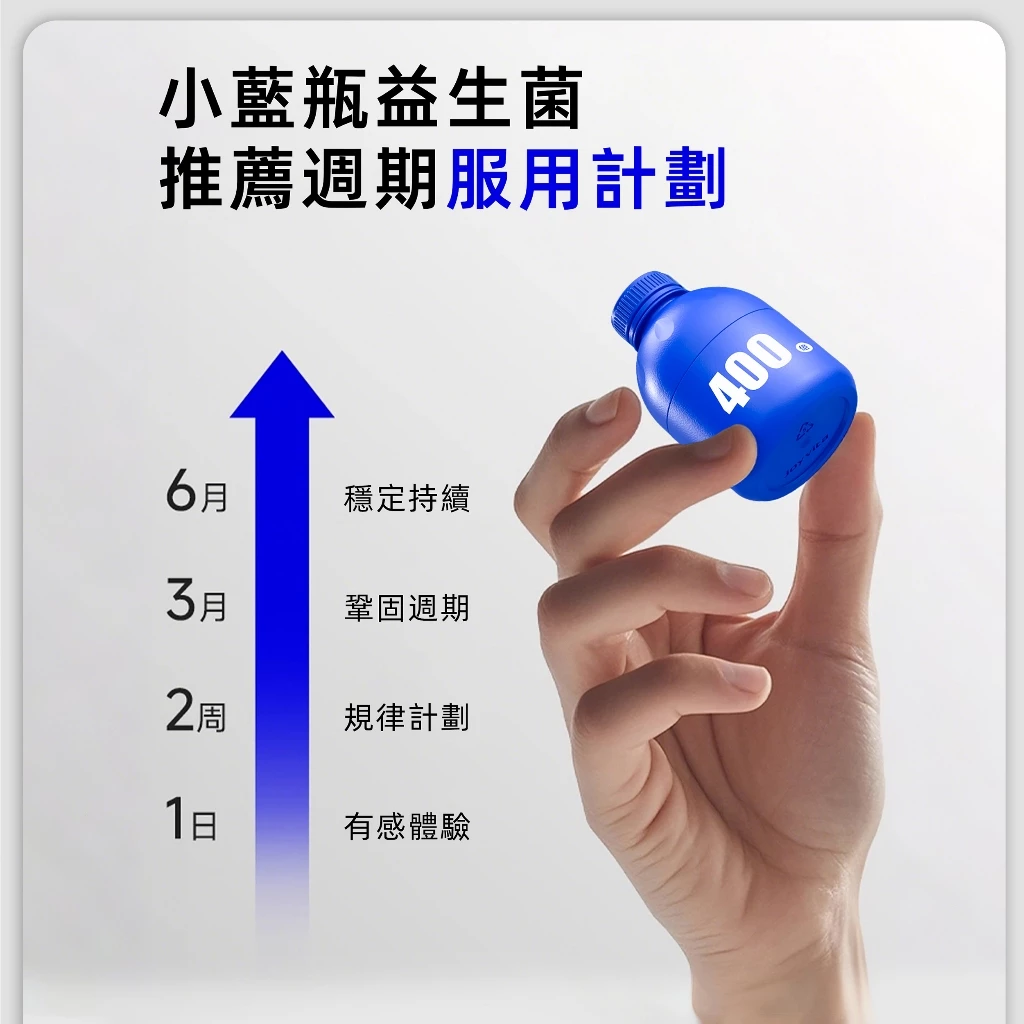 Joyvita優樂維 400億添加量小藍瓶全能益生菌 獨家專利菌株 高效調整體5