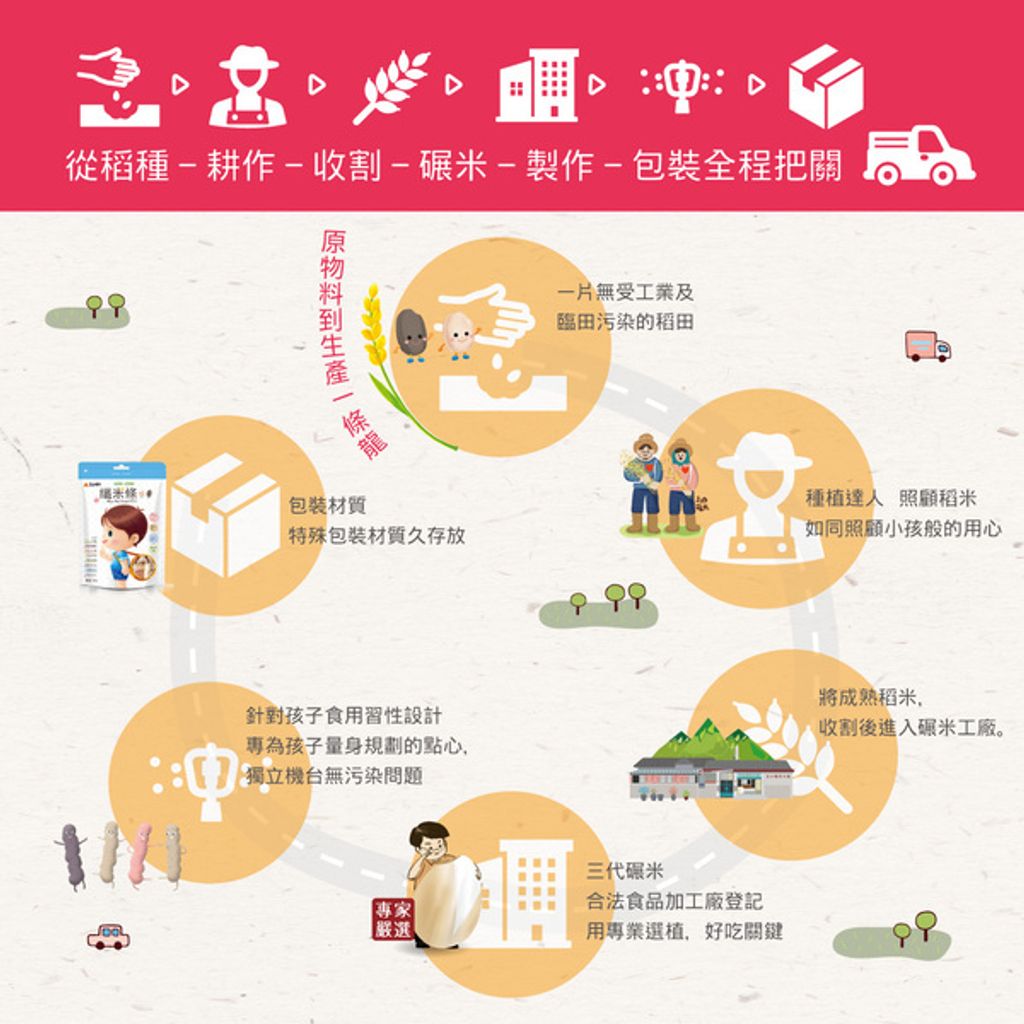 100%純米米餅-芝麻纖米條 3