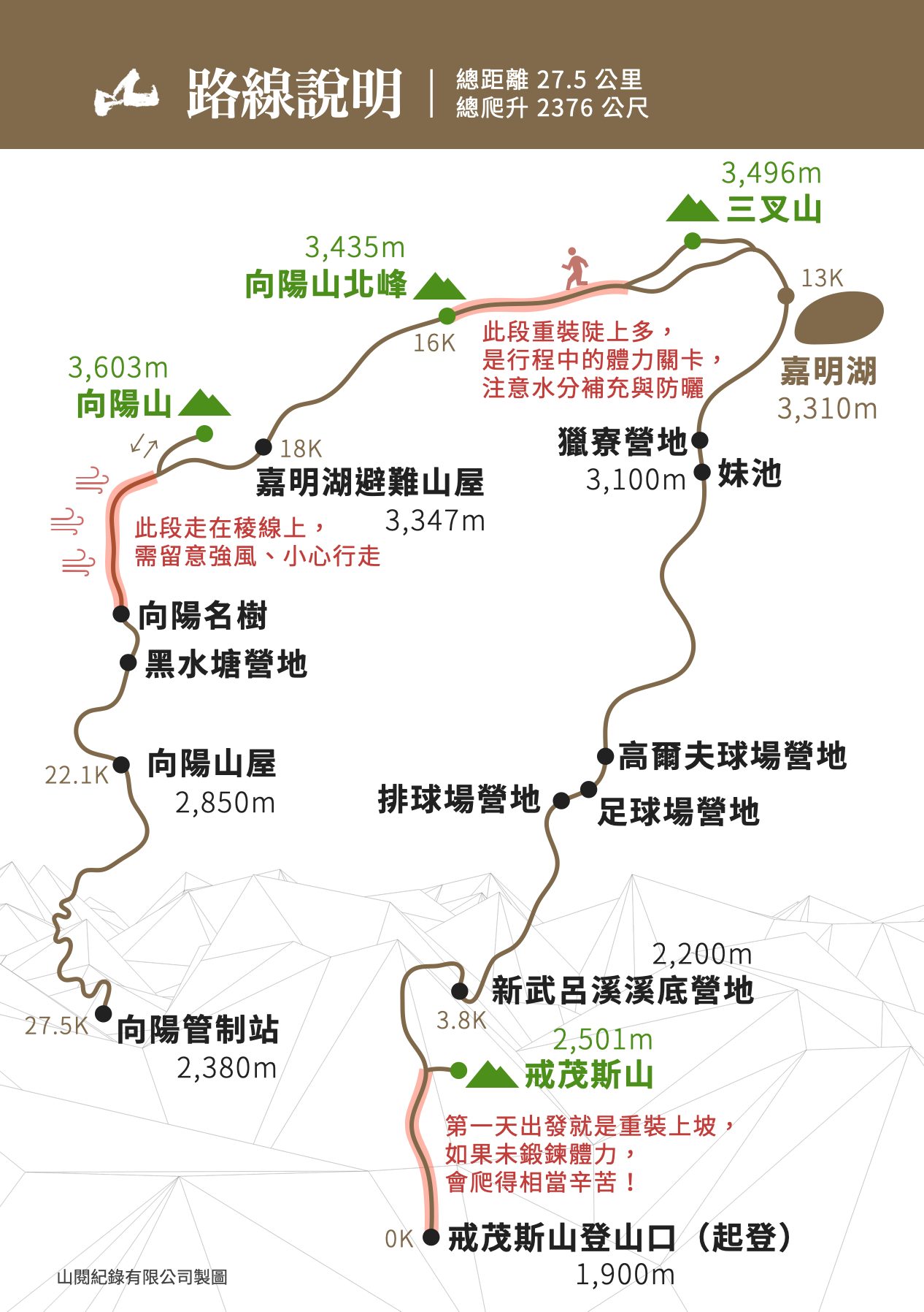 戒茂斯上嘉明湖路線圖