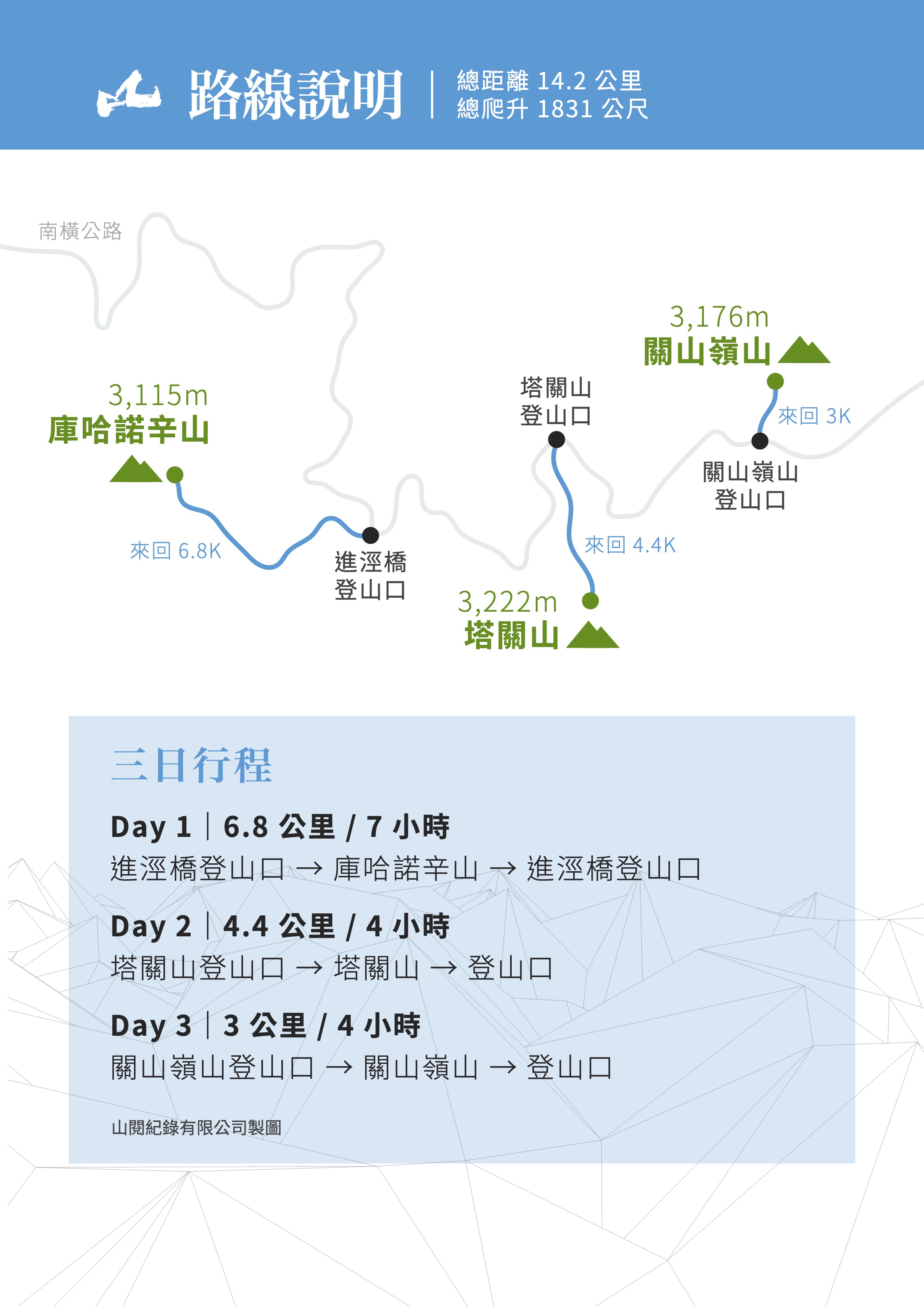 南橫三星三日路線圖