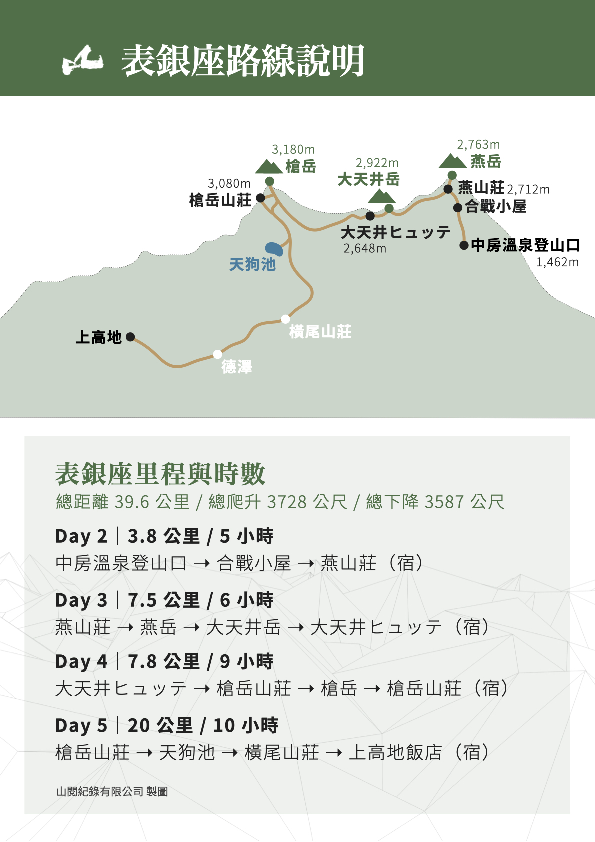 表銀座路線圖
