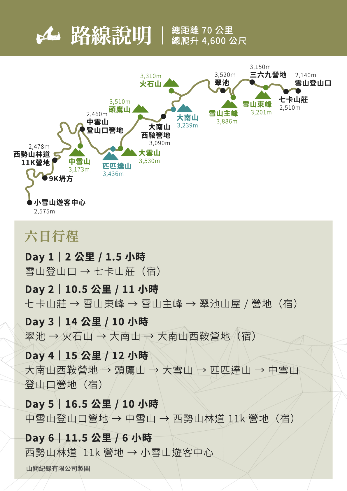 雪山西稜路線圖