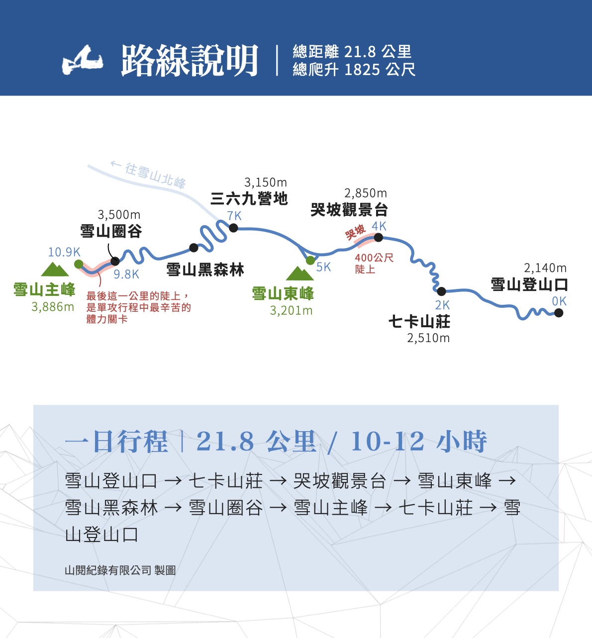 雪主單攻路線圖.001